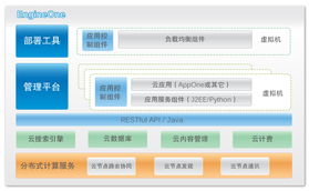 引跑云计算引领现代教育新变革 开发云软件的创新应用