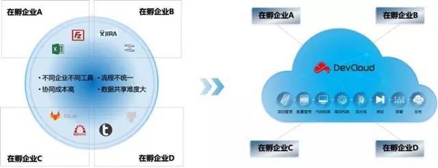 揭秘华为8万研发团队的开发云软件 技术内功与效率革命