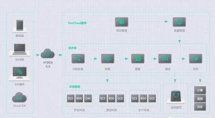旧貌换新颜 华为云助力甲壳虫科技打造智慧环卫新标杆