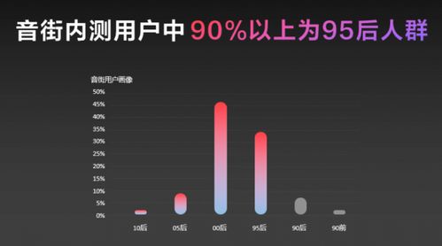 网易云音乐正式发布K歌App音街 95后用户占比超九成，软件开发资料汇总