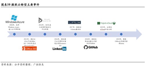 微软 三大板块均衡发展，云转型助力重回巅峰