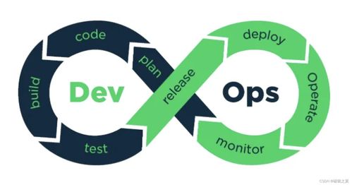CSDN云IDE产品使用初体验 开发云软件的便捷新选择